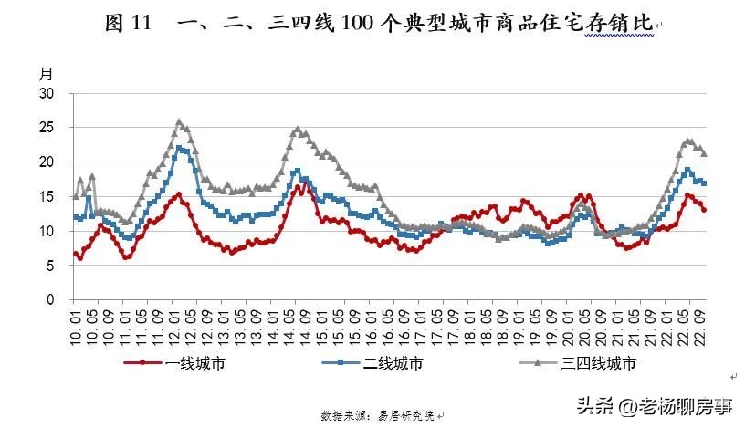 易居发布2023年上半年房价数据,易居房地产研究