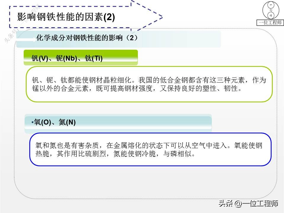钢材的型号名称和代号是什么,4类钢6类钢