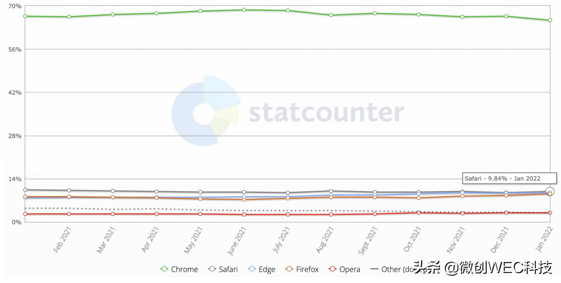 苹果safari浏览器简介,safari浏览器有多厉害