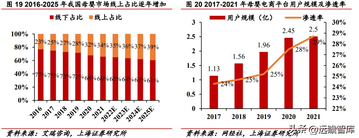 受益三胎政策的推行，爱婴室：内生外购扩渠道，精细经营提升坪效