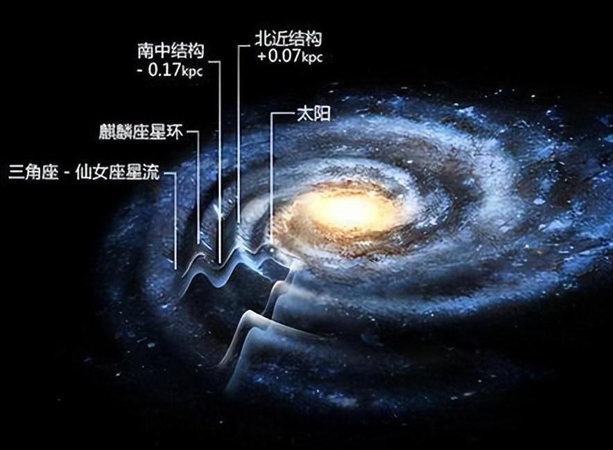 银河系具体所在的星云,银河系天体是什么样子的