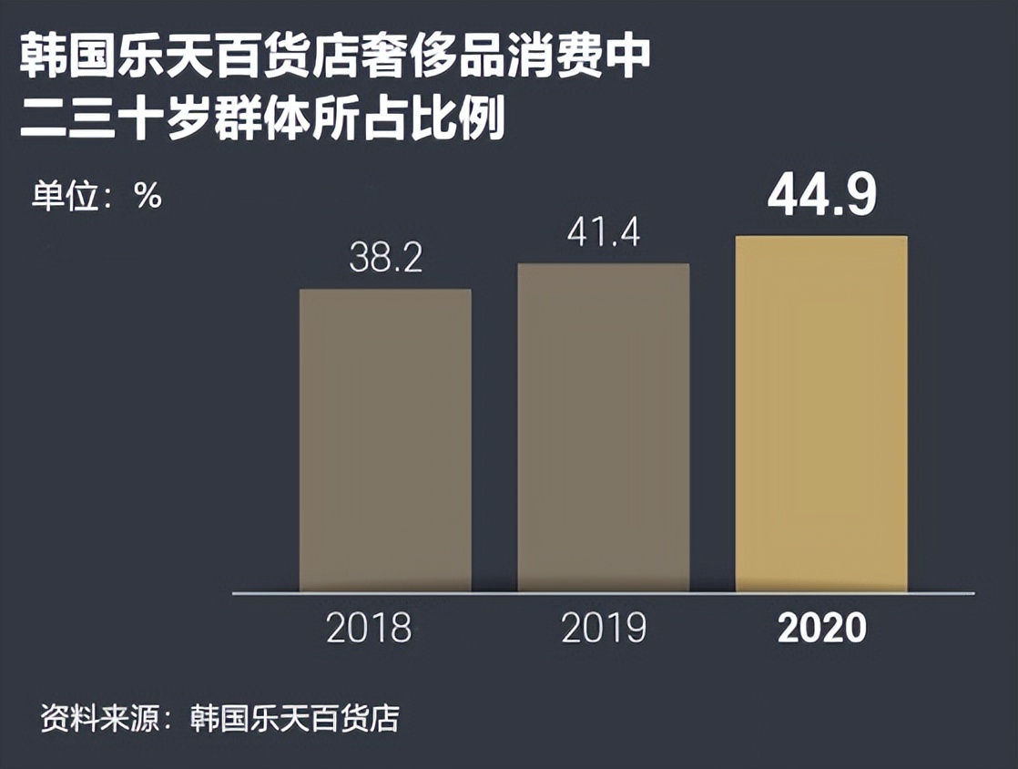 五一假期哪些消费呈现出强劲势头,五一假期消费同比增长什么意思