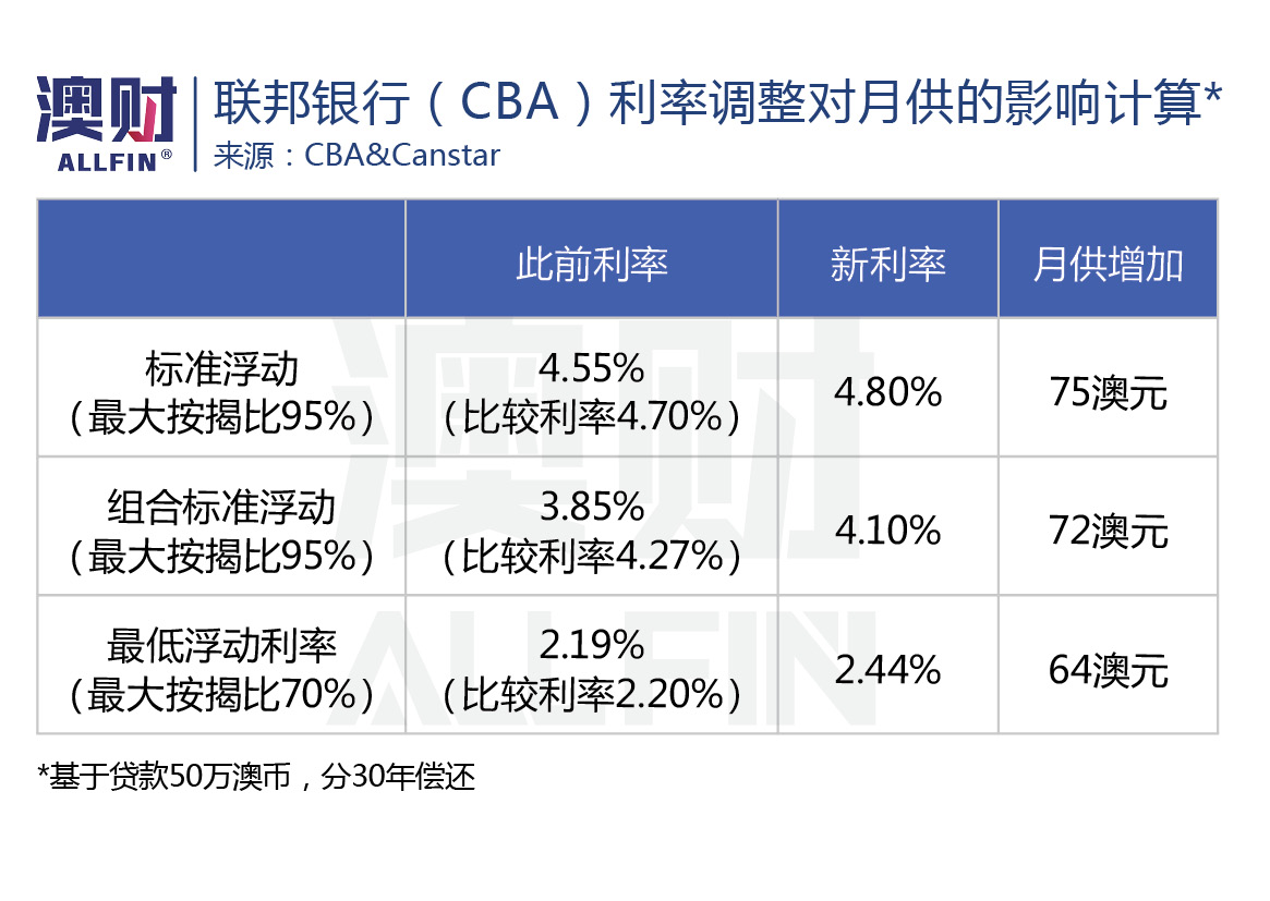 利率上调对楼市的影响,央行楼市浮动利率政策