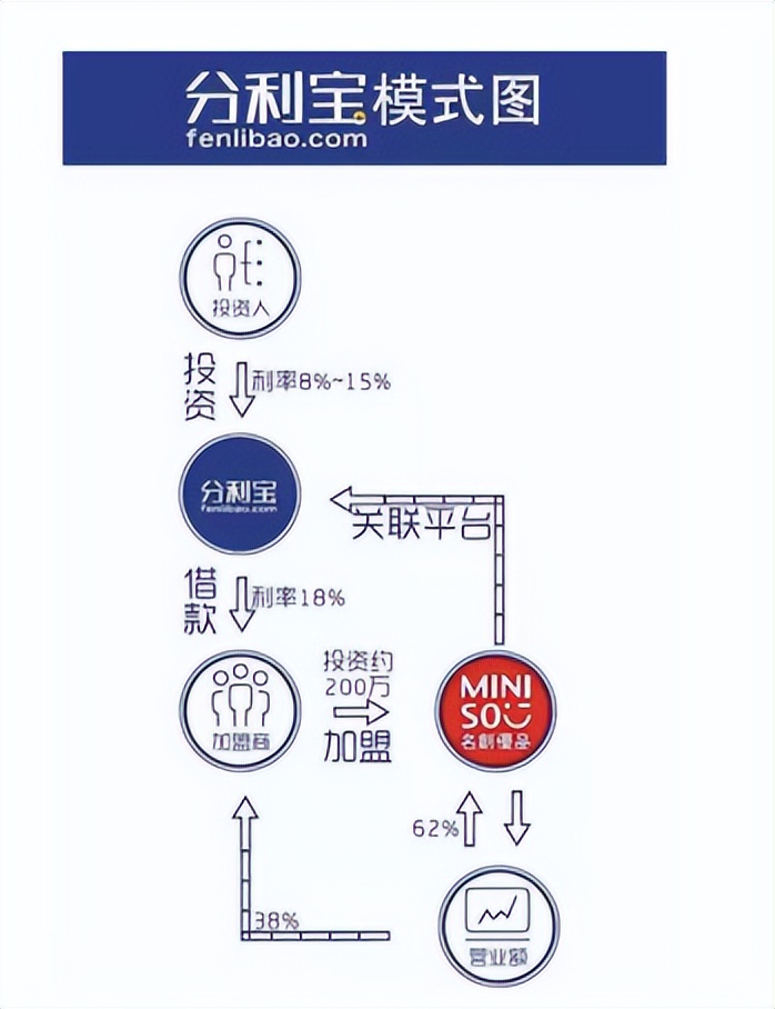 名创优品为什么会翻车,名创优品恶性竞争后续