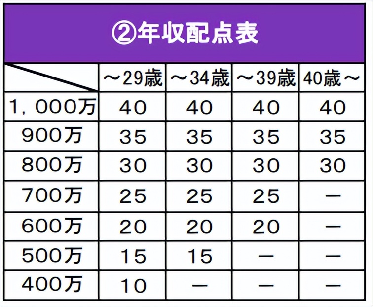 国家对于高科技人才方面的政策,日本高端人才最新政策