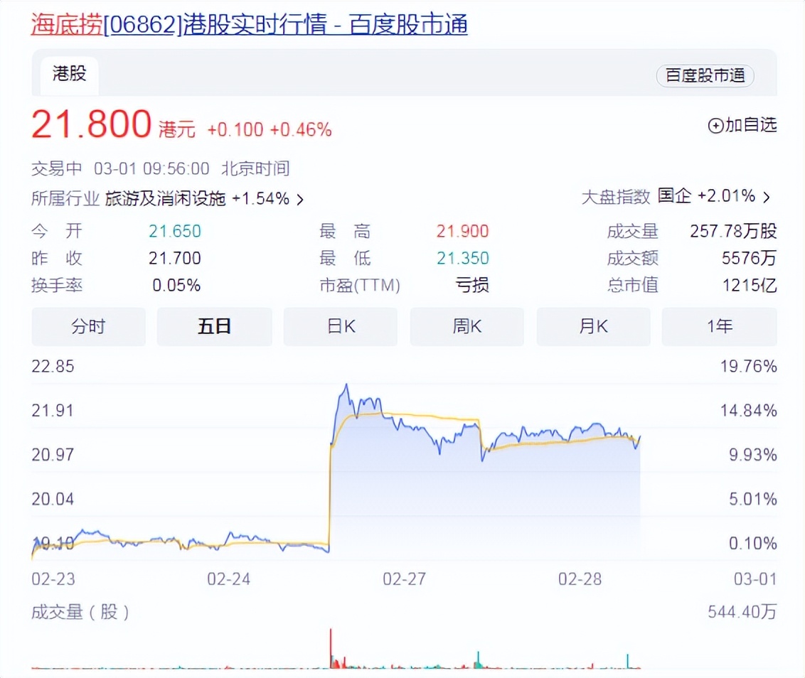 海底捞歇浦路,海底捞海螺片火锅涮几分钟