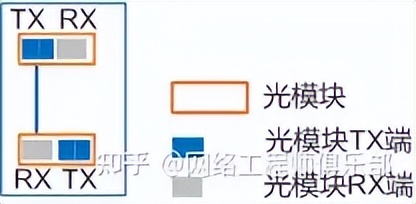 交换机上不了网怎么排查故障,交换机坏了值得维修吗