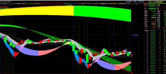 4月6日大盘走势午评,4月30日股市收评最新消息