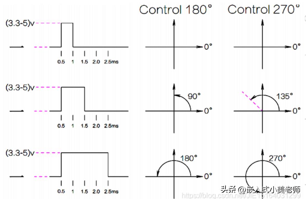 基于stm32环境监测的设计,基于stm32的云台设计