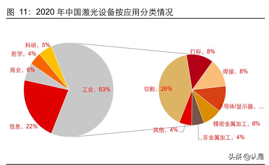 帝尔激光研发,帝尔激光最新深度分析