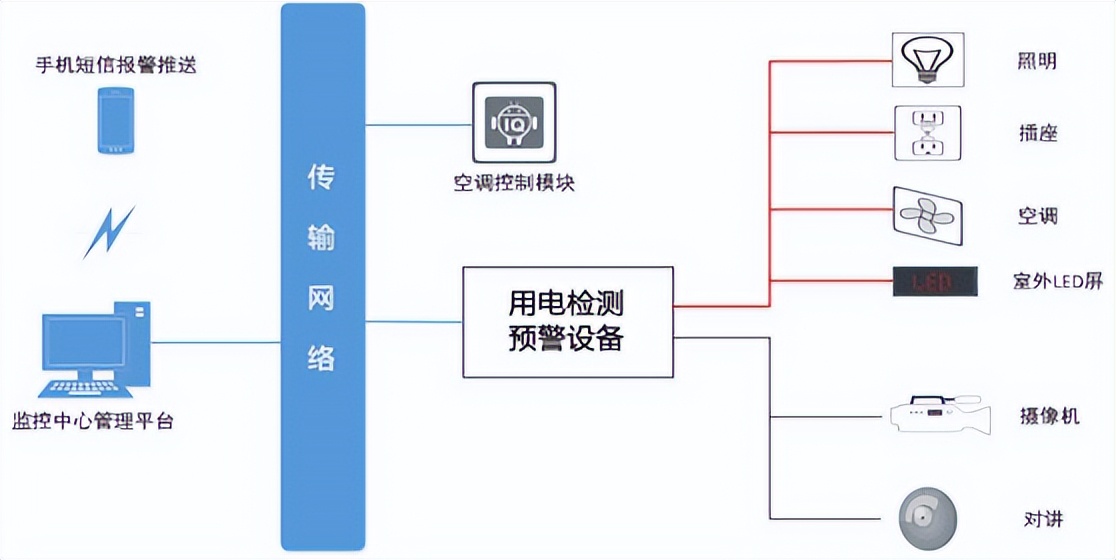 银行网点安全隐患大排查报告,银行用电安全检查方案