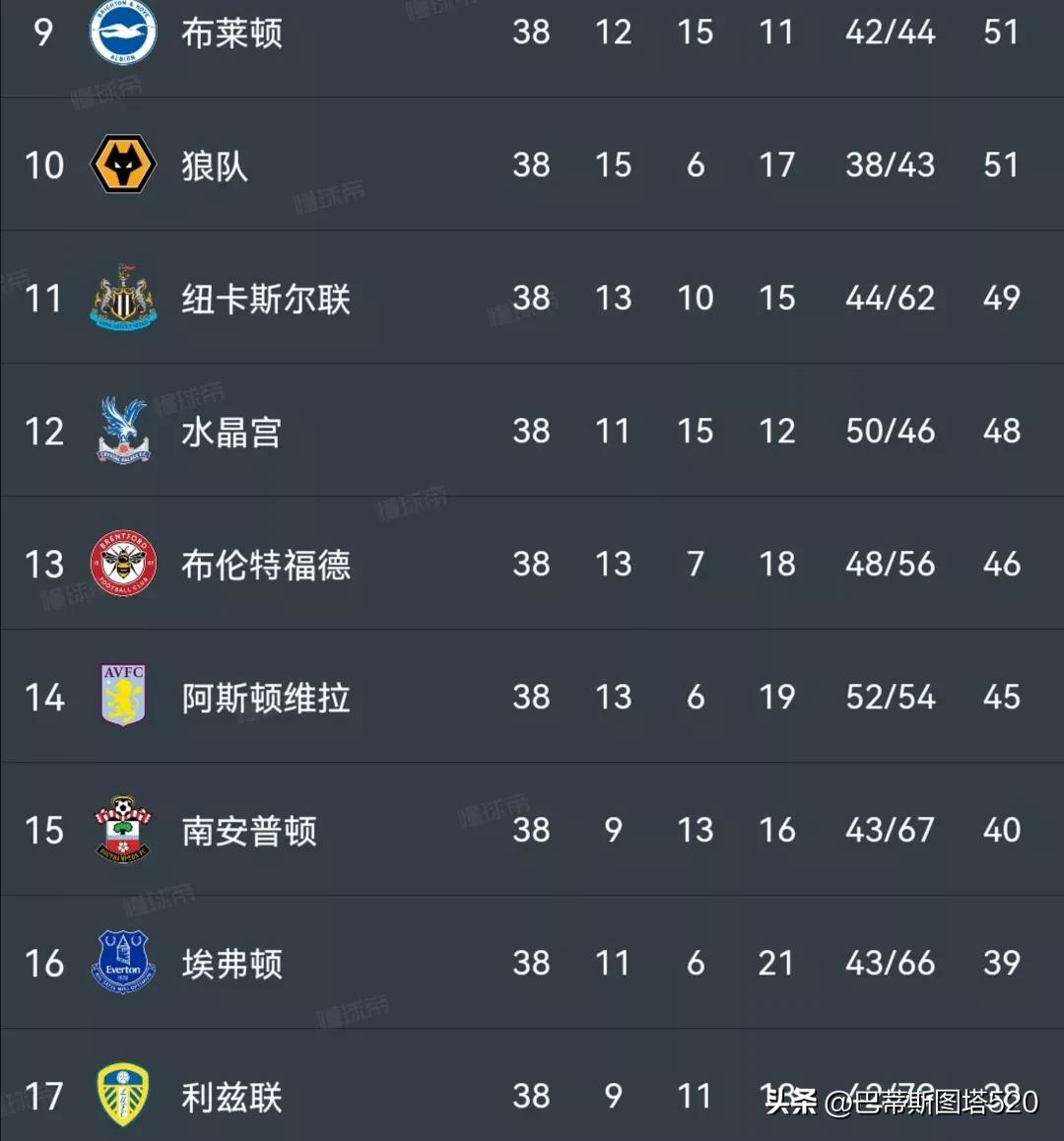 2021赛季英超各队阵容,2023英超冬窗转会名单