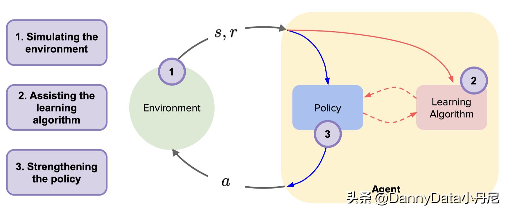 大厂都搞AI打游戏，到底图啥？「大小马聊科技41」