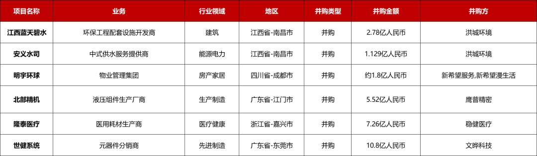大型投资周报：安全和存储解决方案提供商CUDA获40亿美元拟收购