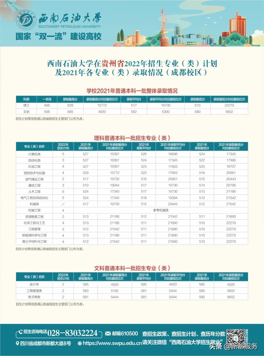 西南石油大学四川本科一批,西南石油大学出分