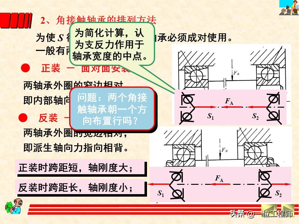 轴承类型选择的基本原则和方法,轴承选型技巧讲解