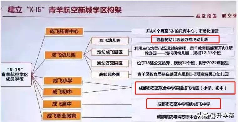 成都列五高中2022年招生计划,成都热门高中