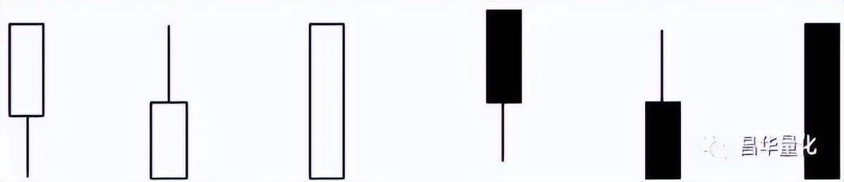 科融环境股票k线分析,怎么看k线图分析股票