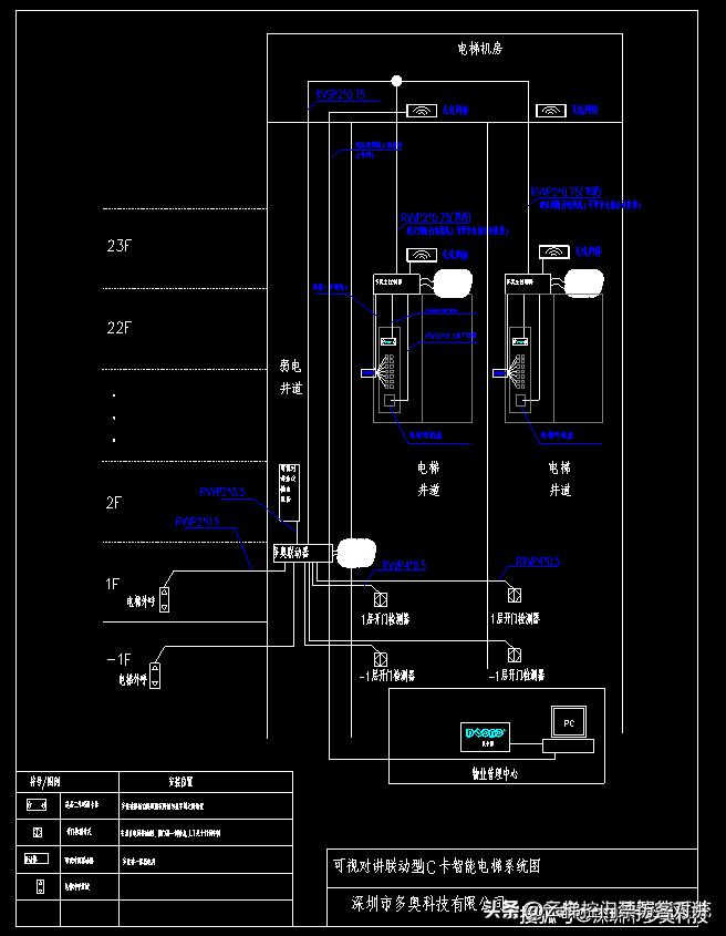 梯控联动可视对讲,可视门禁梯控联动系统