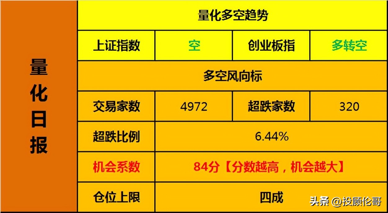 为什么美国加息结束a股开始跌,节后股市行情怎么样