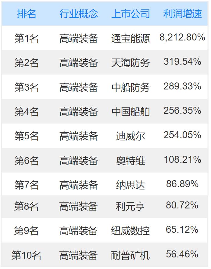 高端装备上市公司龙头股有哪些？高端装备概念龙头股一览表