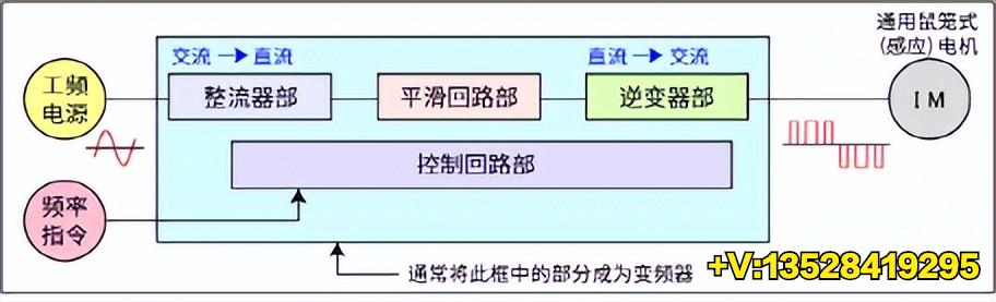 三菱j4-b伺服参数设置教程,三菱伺服操作手册