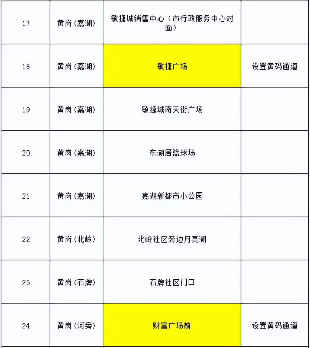 连续三天的核酸检测报告哪里查,连续三天的区域核酸检测