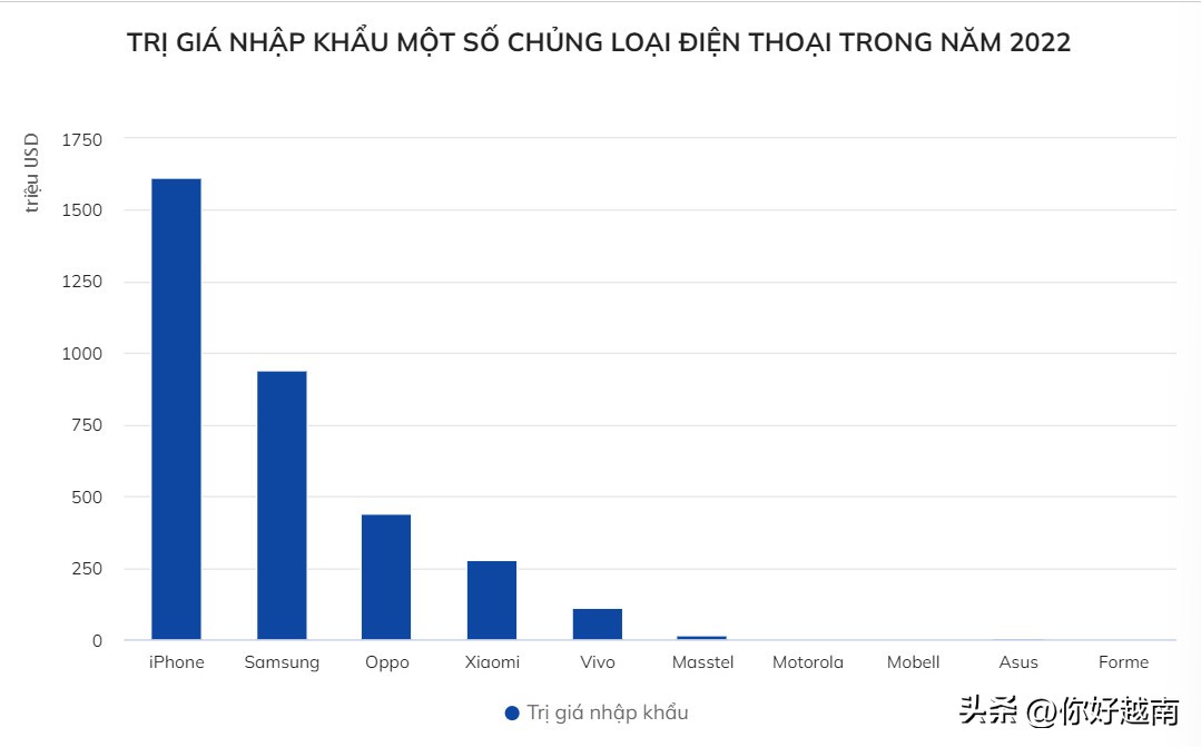 越南进口中国多少亿美元,越南一年花销多少万