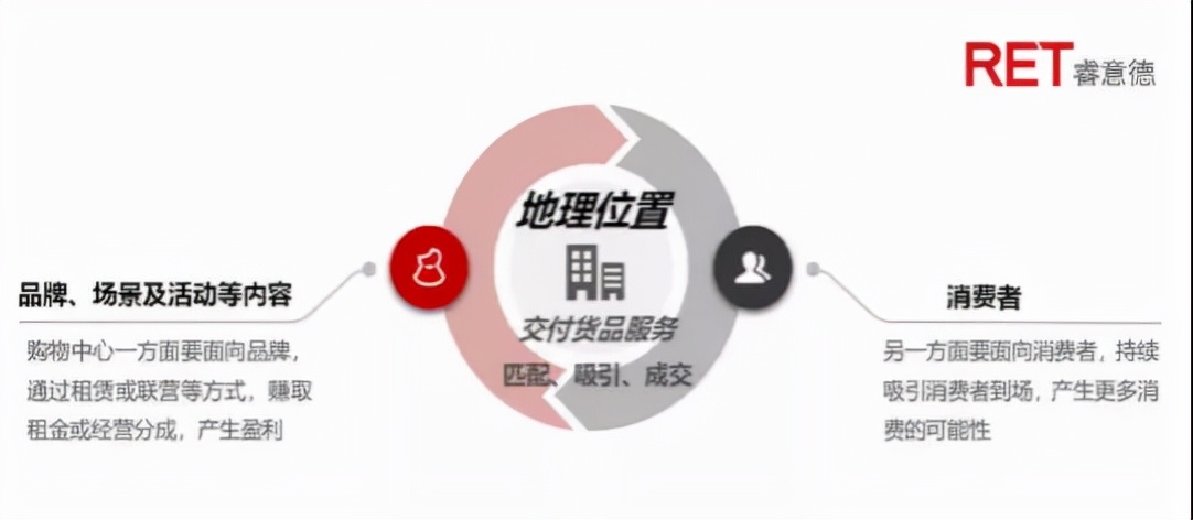 索珊:为什么谋划增长前,商场要先做好竞争力量化与价值链分析