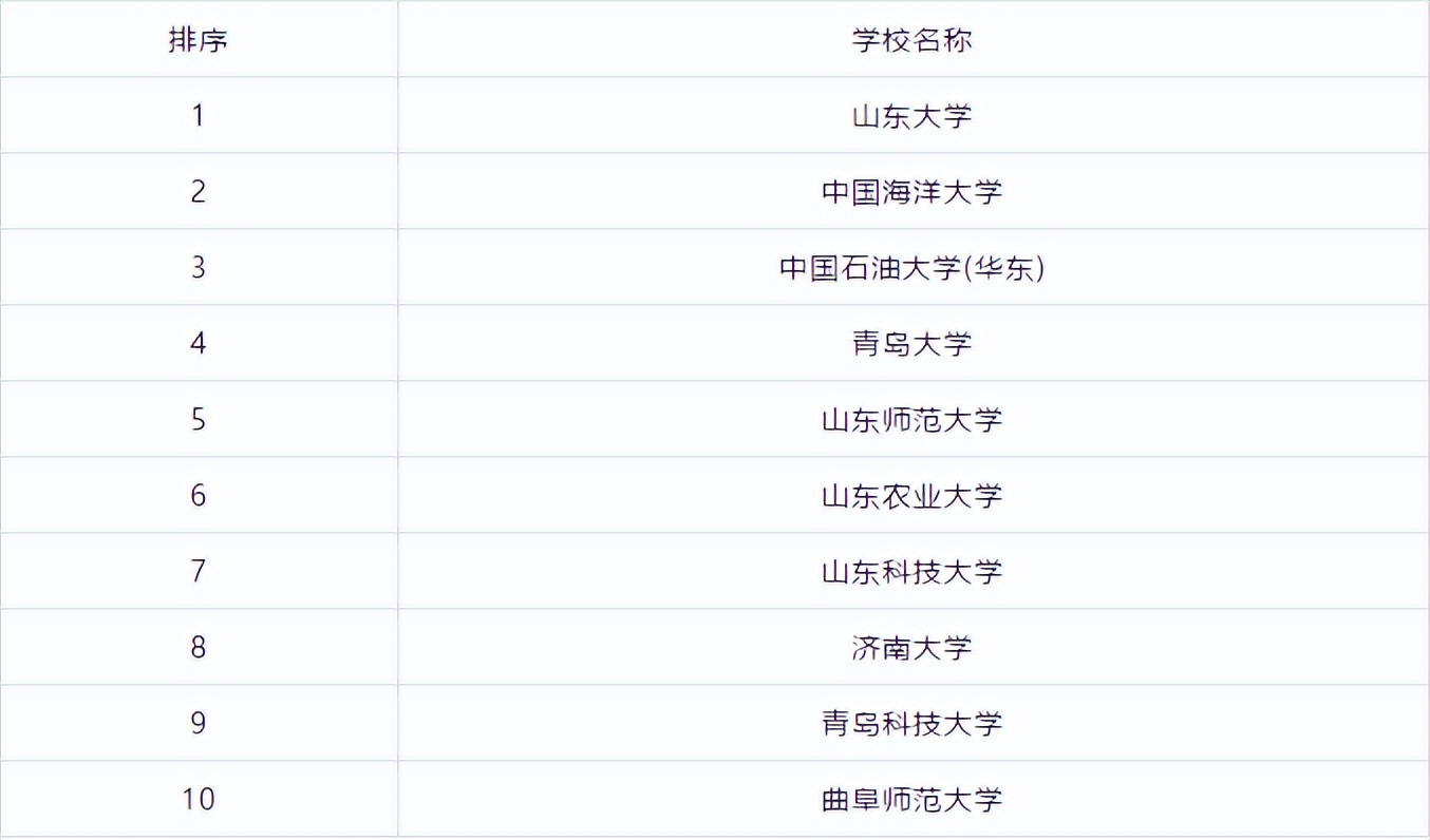 全国研究生学校排行榜前十名,江苏研究生院校排行榜