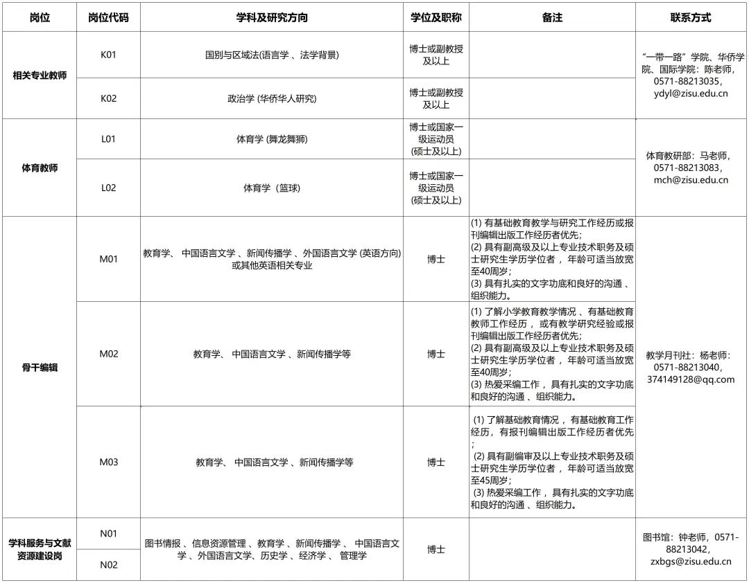 语言类卓越人才计划,年薪可达37万公办学校招教师50名