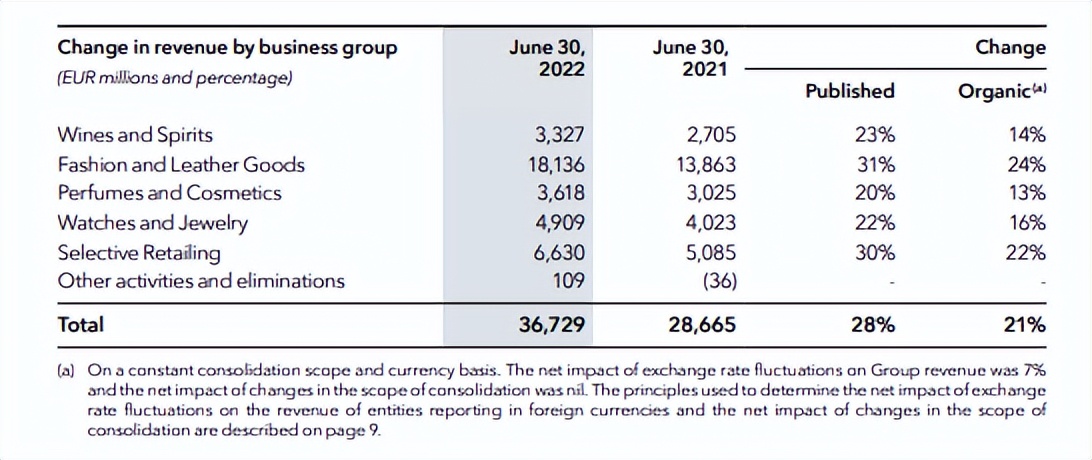 lvmh与广州签约,lvmh上市视频