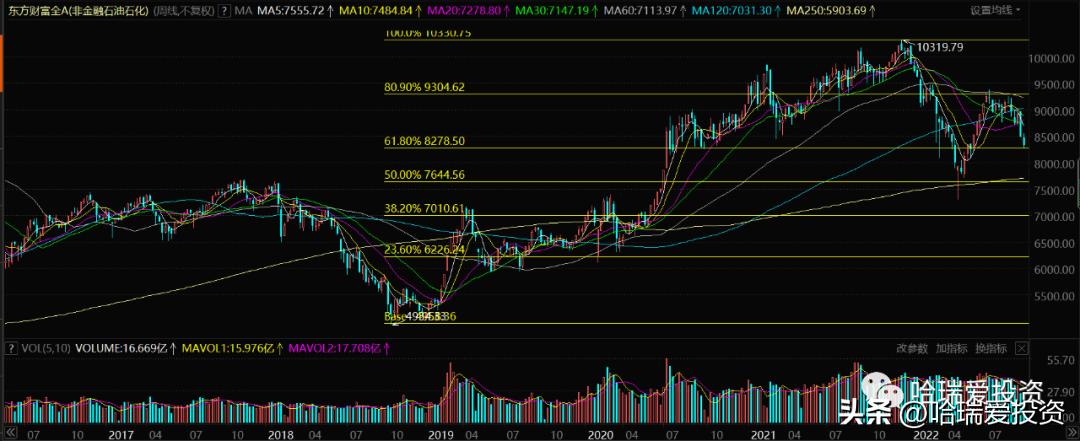 美国股市加息周期表最新,牛市应对美国加息