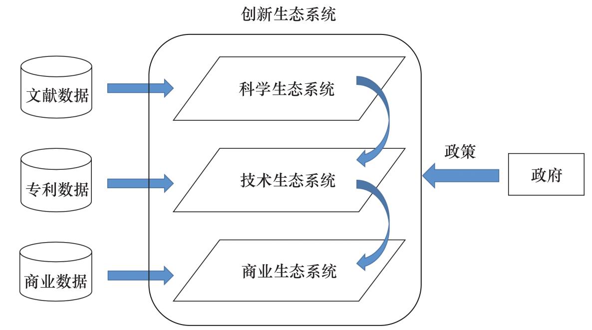 新兴产业与政策,新兴产业的战略和建议