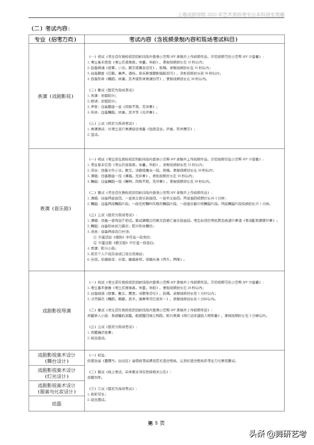 上海戏剧学院2022舞蹈艺考示范,上海戏剧学院舞蹈学院2018艺考