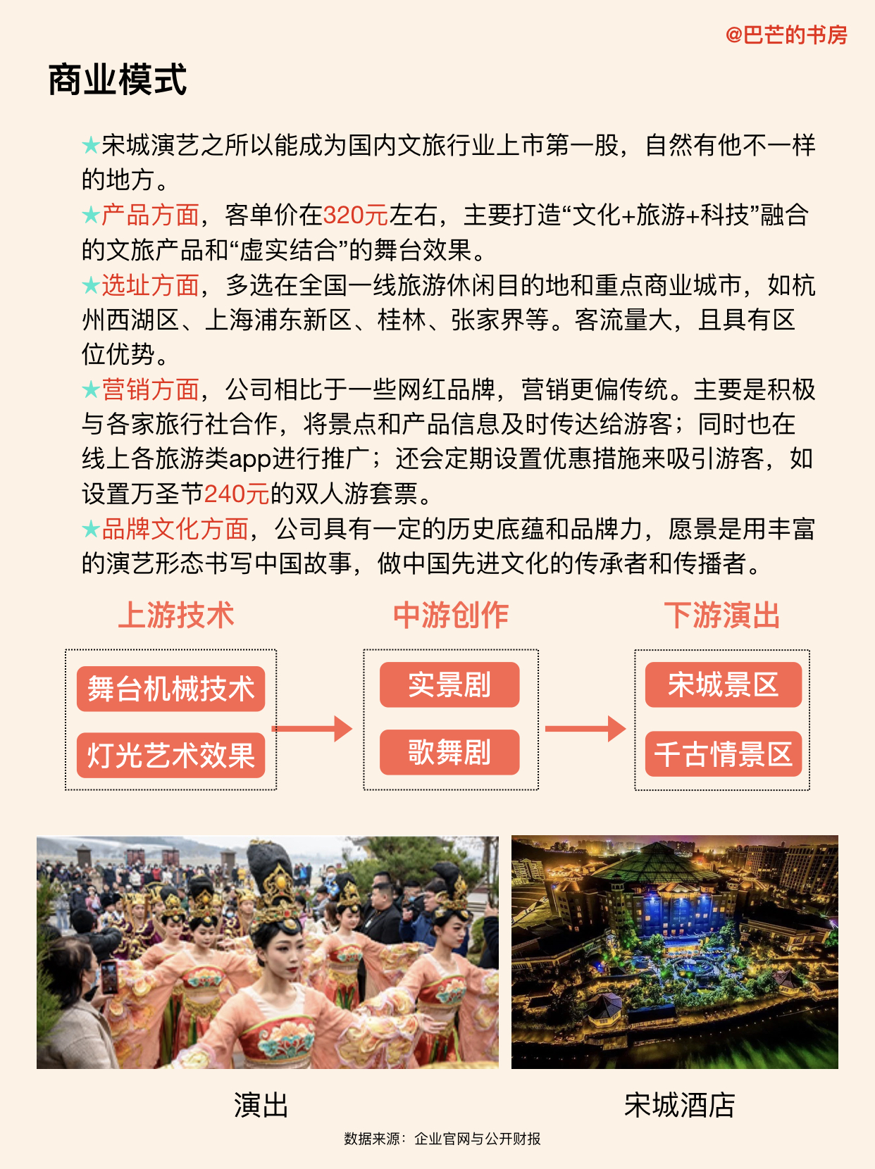 宋城演艺深度分析,每天了解一家公司海底捞