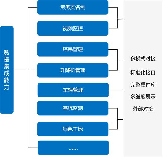 译筑bim轻量化引擎使用,译筑云appbim轻量化用什么做的