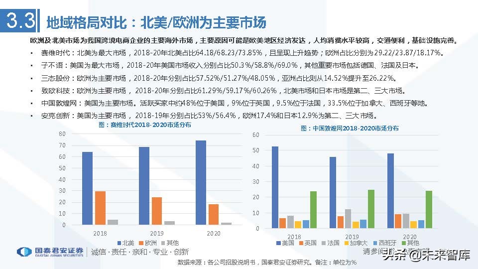 跨境电商行业发展历史及趋势,上海跨境电商龙头