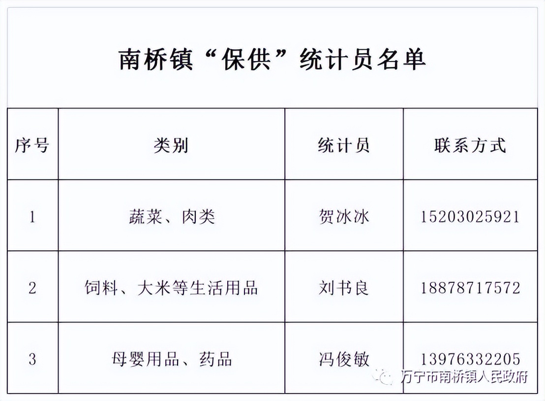 万宁市继续更新全域静态管理期间“保供”采购渠道（十）