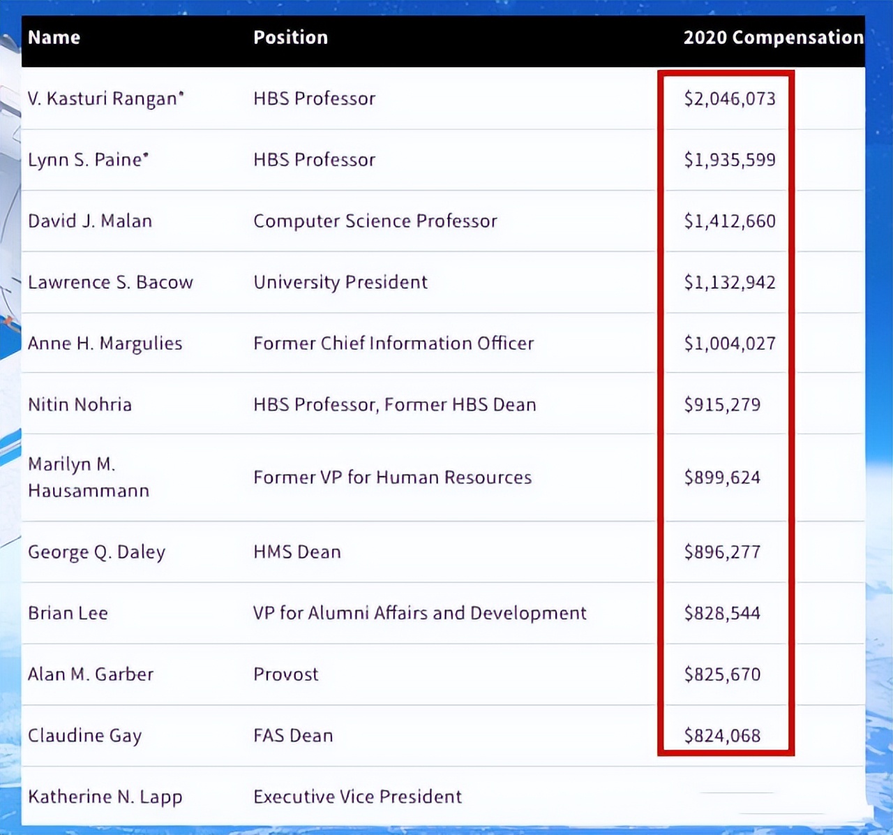 哈佛大学终身教授收入高吗,哈佛教授工资可以过亿吗