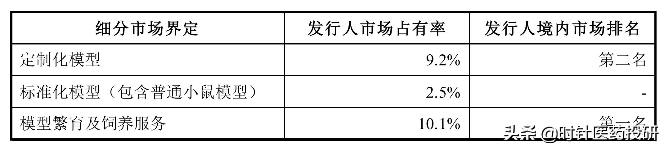 南模生物大概能赚多少,南模生物股票上市价格分析