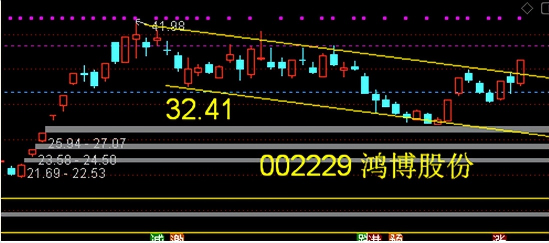财达证券股东,财达证券资本中介