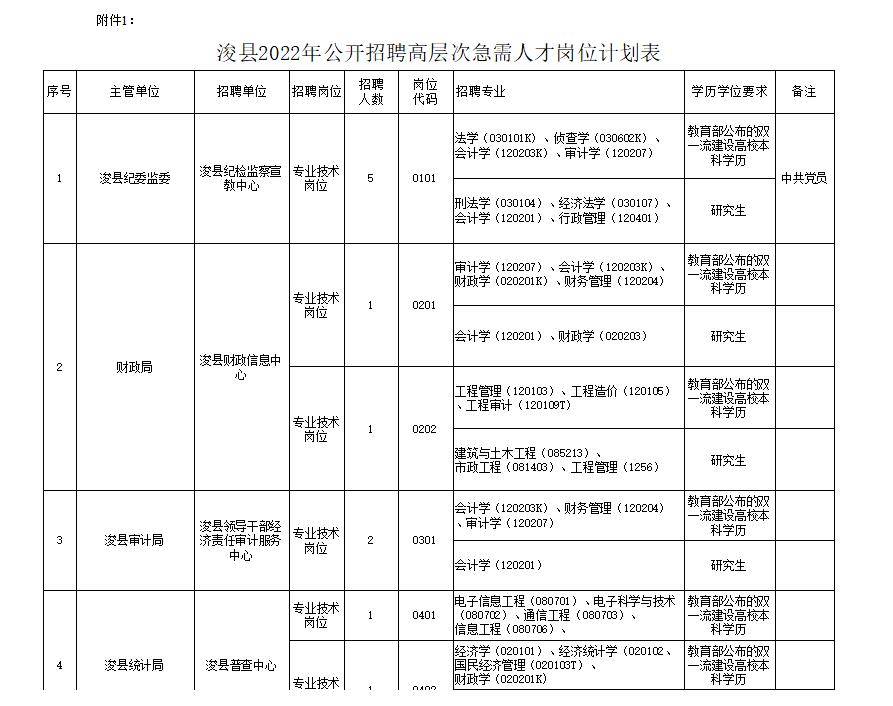 鹤壁市招聘8月最新信息,鹤壁示范区招聘7人