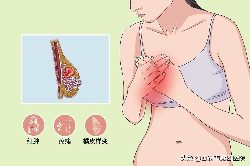 健康科普预防癌症,如何有效的预防癌症遗传