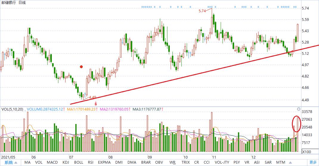 2022年投资机会之十大蓝筹股,2021年最具投资潜力股票