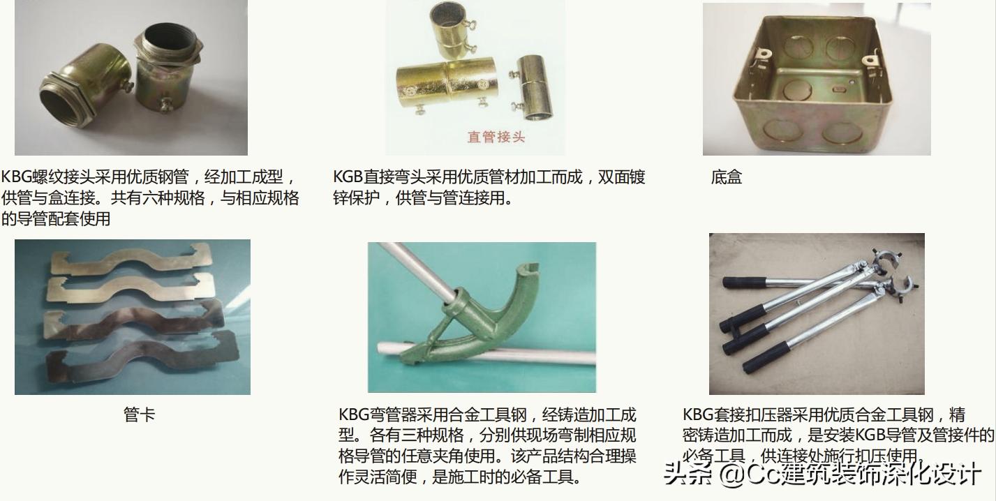 水电材料ppr管,水管材料大全图片