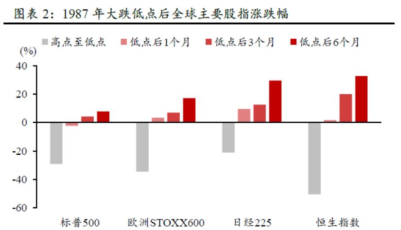港股多久能回本？给你翻翻历史，港股很神勇