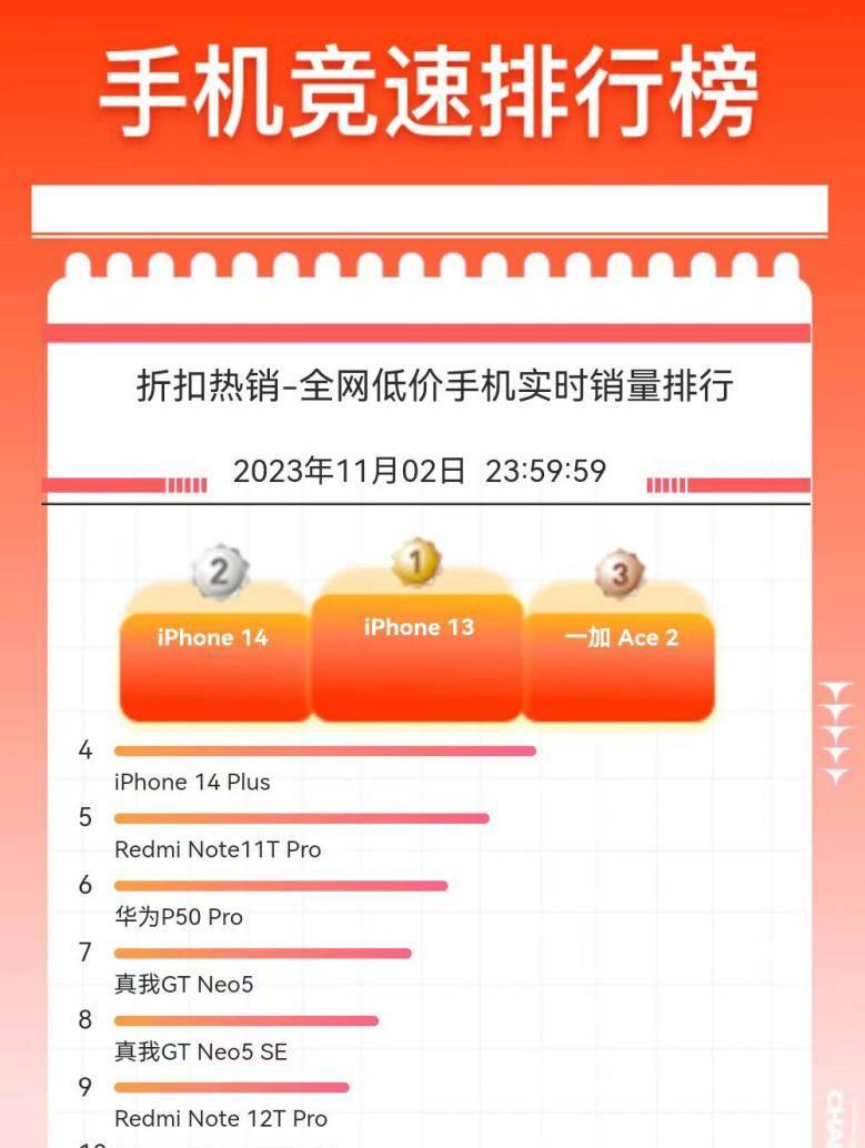 手机抢购秒杀神器,手机抢购秒杀技巧