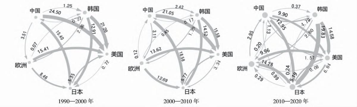 芯片在核心技术上的应用,核心芯片技术受制于人