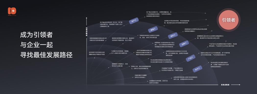 演讲全文流出：有赞十周年闭门会上说了些啥？
